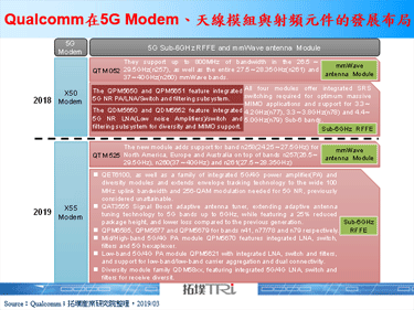 【精华】MWC 2019 5G晶片发展－mmWave手机短期内能见度仍有限