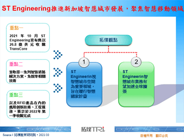 ST Engineering推进新加坡智慧城市发展，聚焦智慧移动领域