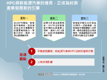 HPC与新能源汽车的增长，正成为封测产业发展新的引擎