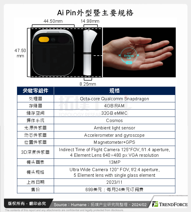 Ai Pin外型暨主要规格