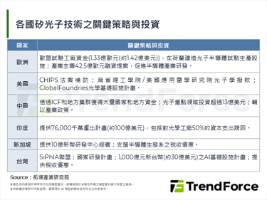 矽光子技术崛起,加速5G与AI