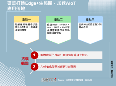 研华打造Edge+生态圈，加速AIoT应用落地