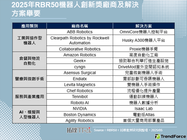Robotics Summit