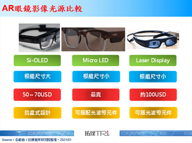 Vuzix推出采用Micro LED的AR眼镜，预计将会于在2020年夏季上市