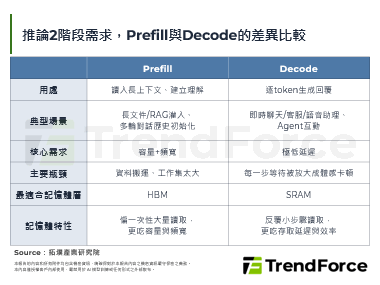 重押LPU补齐推论短板，NVI