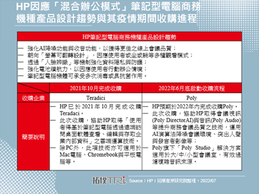 HP加速收购进程，强化商务解决方案多元性与适用性