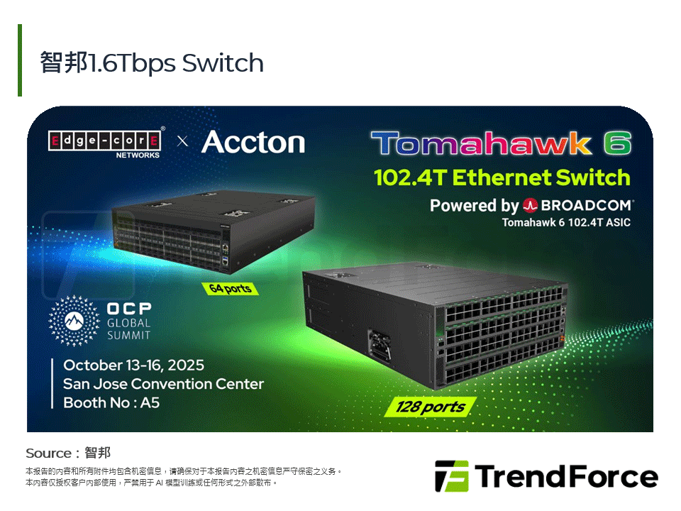 智邦1.6Tbps Switch