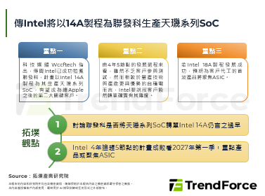 传Intel将以14A制程为联