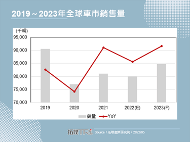 中国封控措施造成汽车产销齐降，增添需求不稳风险