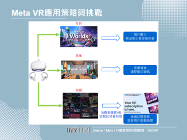 Meta推出游戏订阅服务Meta Quest+，每个月免费提供两款VR游戏
