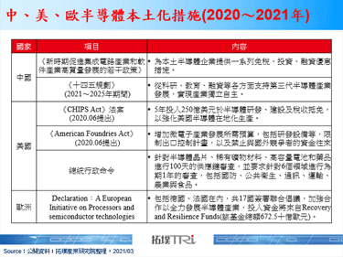 Renesas失火使车用晶片缺货雪上加霜，各国半导体本土化急迫却快不了