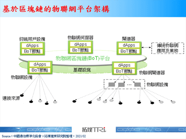 【拓墣论坛】区块链3.0时代应用来临，结合物联网强化医疗与资安应用