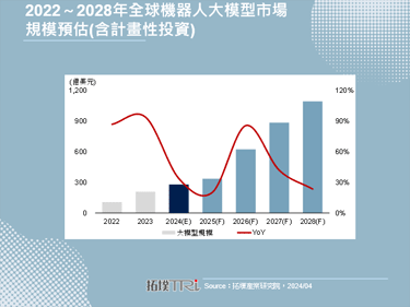 【精华】机器人产业新格局，AI下游市场高涨
