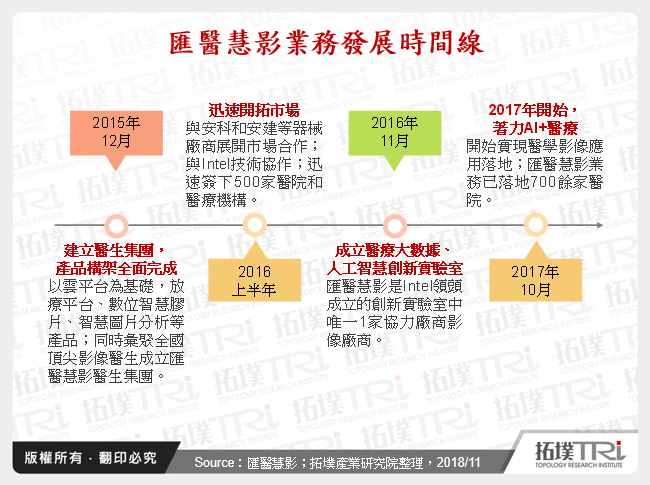 中国AI应用之医疗落地经典案例分析