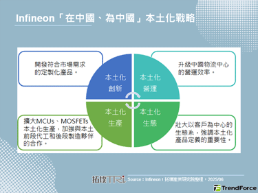 Infineon发布中国本土化