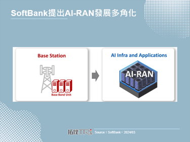 SoftBank以AI-RAN发展作为其关键策略