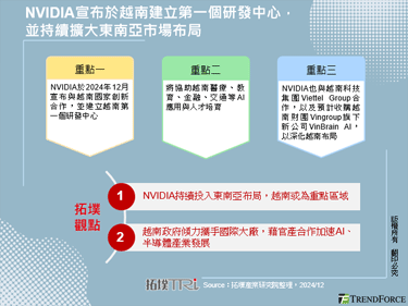 NVIDIA宣布于越南建立第一个研发中心，并持续扩大东南亚市场布局