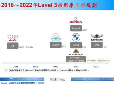 Honda发布首辆Level 3车辆，即将于日本上路