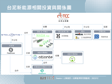 台泥子公司收购充电站公司KLC，扩张欧洲充电版图