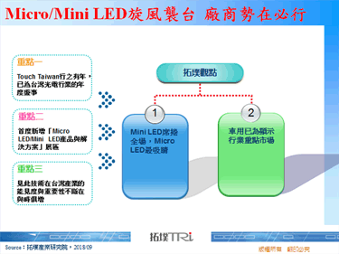 Micro/Mini LED旋风袭台，相关厂商势在必行