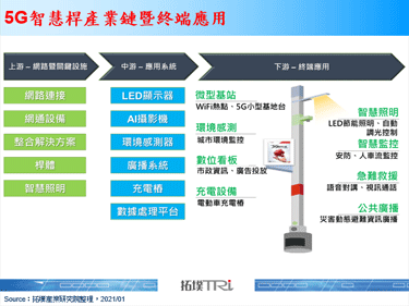5G智慧杆技术推动联盟成立，生态完整性与制定复杂度面临挑战