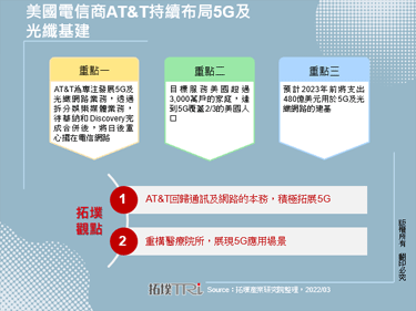 美国电信商AT&T持续布局5G及光纤基建