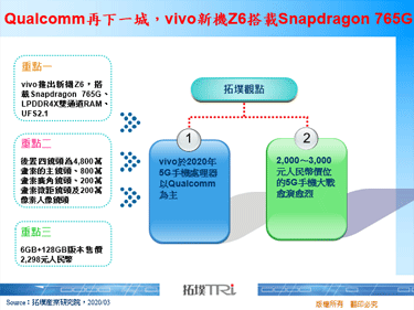 Qualcomm再下一城，vivo新机Z6搭载Snapdragon 765G