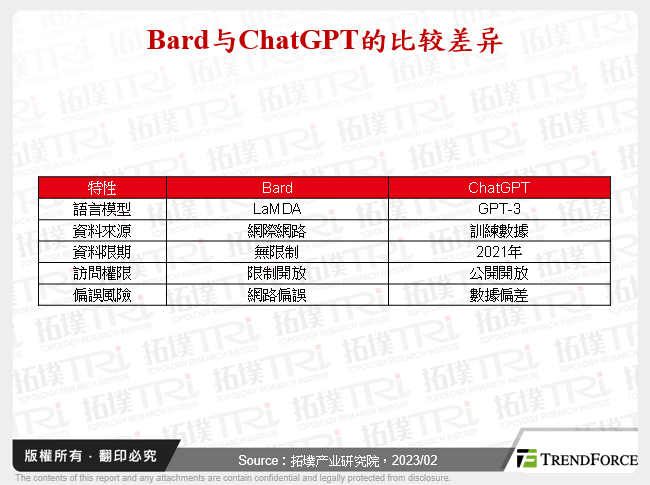 从AIGC看云端AI应用趋势与挑战