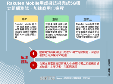 Rakuten Mobile用虚拟技术完成5G独立组网测试，加速商用化进程