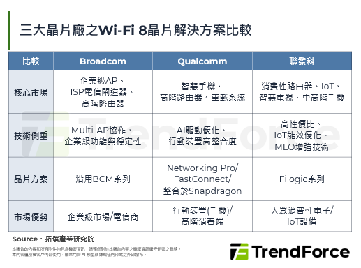Wi-Fi 8时代来临，TP-