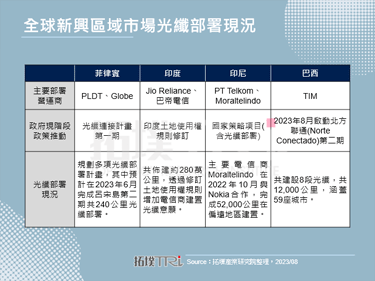 因美国BEAD计画带动光纤需求，Adtran与Nokia共同加速部署光纤设备