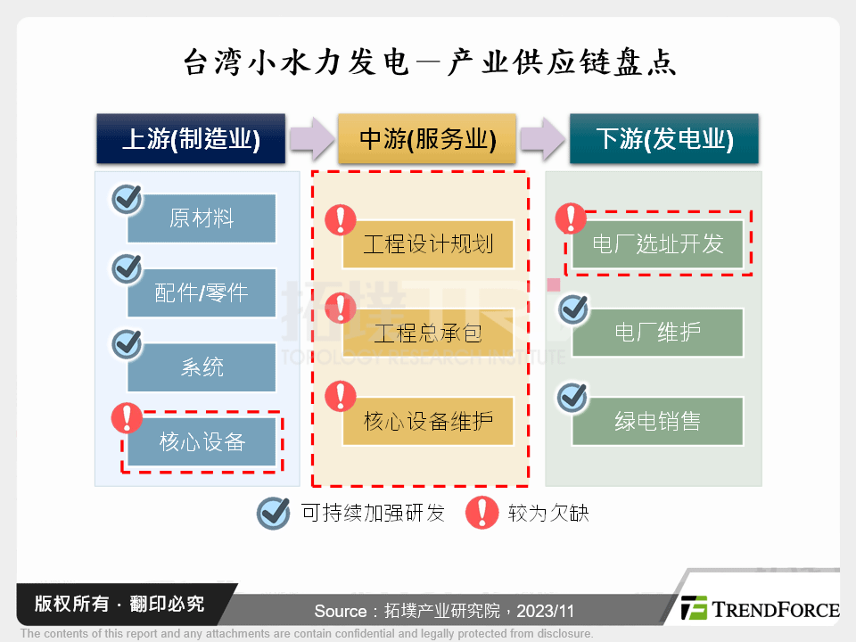 台湾小水力发电－产业供应链盘点