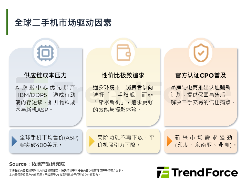 全球二手机市场驱动因素