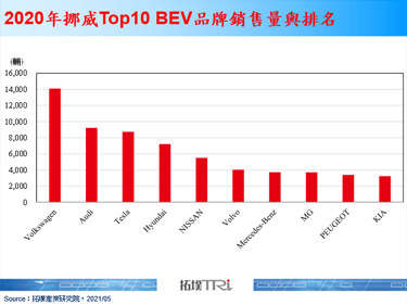 蔚来进军挪威，将复制在中国的经营模式