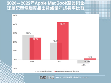 Apple Mac Studio开创微型工作站市场，迎合去中心化创作者经济时代