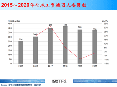工业机器人市场疫后复苏，ABB卡位碳中和商机