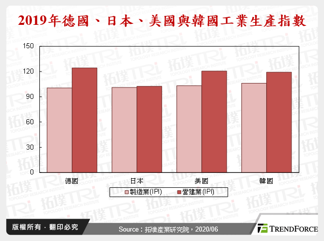 全球智慧制造政策与发展