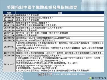 美国强化半导体禁令，DeepSeek或引来更严格管制措施