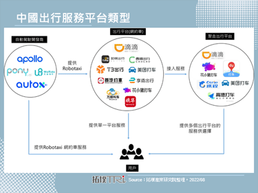 中国Robotaxi透过接入出行平台进入商用赛道