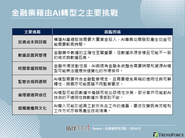 【精华】从数位上云到AI转型，智慧金融进化革新
