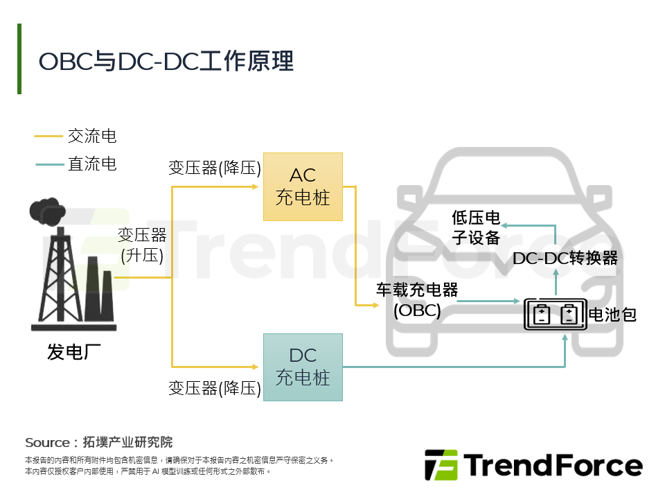 氮化镓功率半导体车用化发展趋势分析