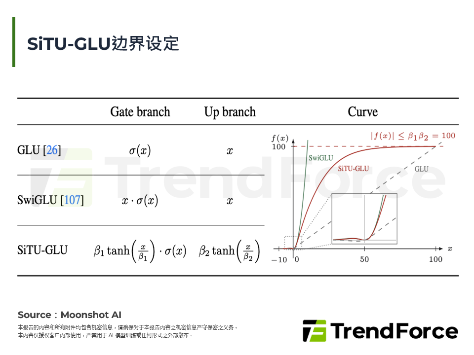 SiTU-GLU边界设定