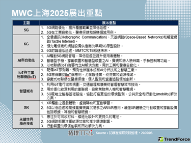 MWC上海2025：AI与连接