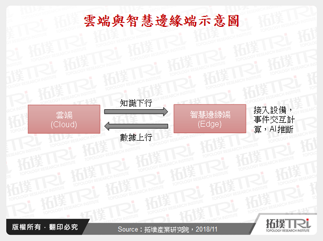 AI晶片电路设计思路探讨