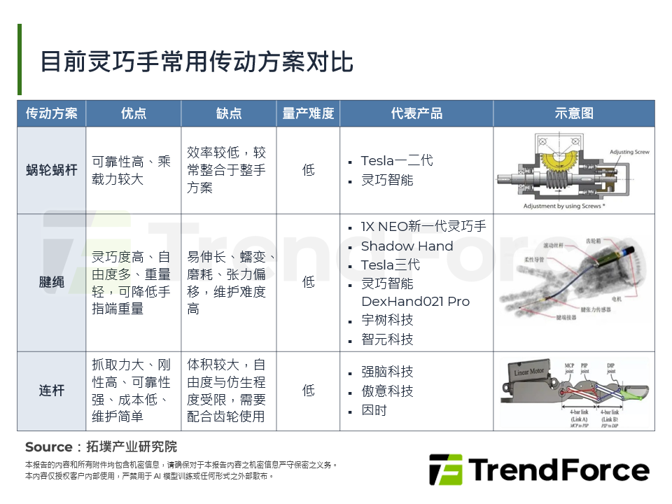 2026年灵巧手产业迈入多路线竞逐：专业模组产品化与整机自研并进