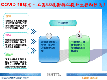 COVID-19肆虐，工业4.0技术转以提升生存韧性为主