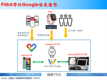 欧盟竞争委员会核准收购案，Fitbit宣布正式加入Google