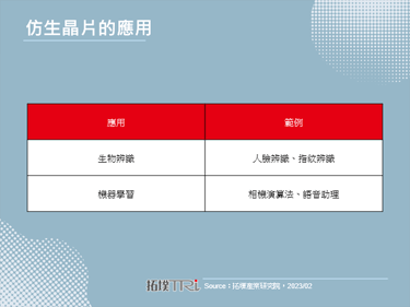 【拓墣论坛】Samsung、Apple和小米在手机领域的AI发展与布局