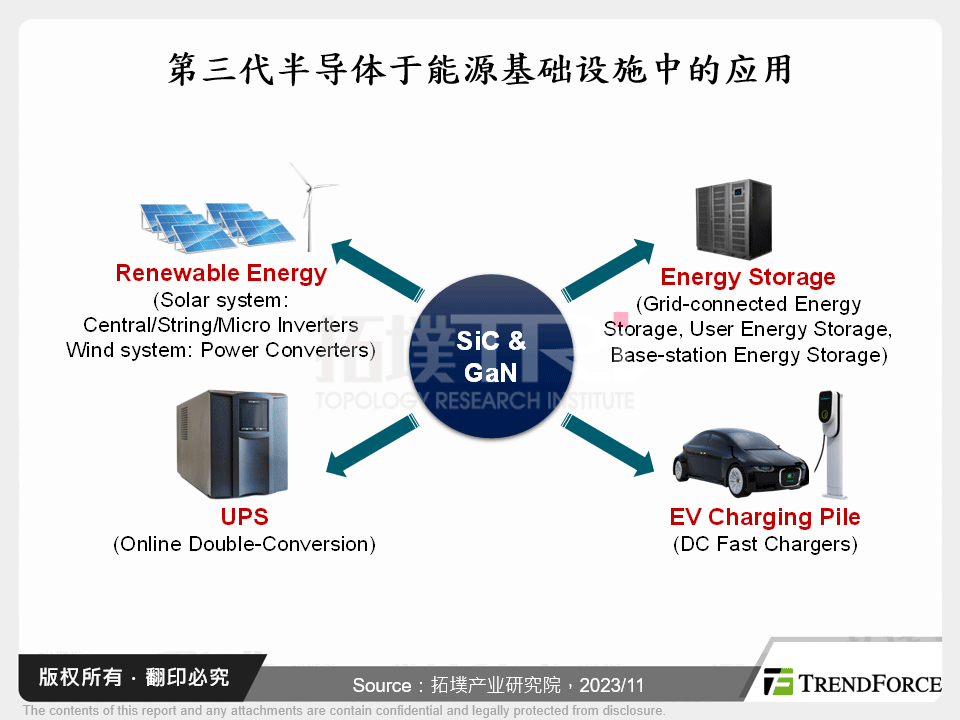 第三代半导体于能源基础设施中的应用