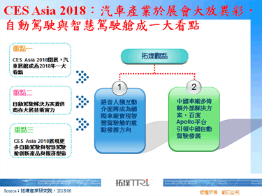 CES Asia 2018：汽车产业于展会大放异彩，自动驾驶与智慧驾驶舱成一大看点